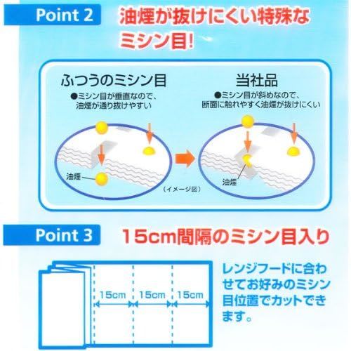 レンジフードカバー取替用ハンドカットタイプ2セット