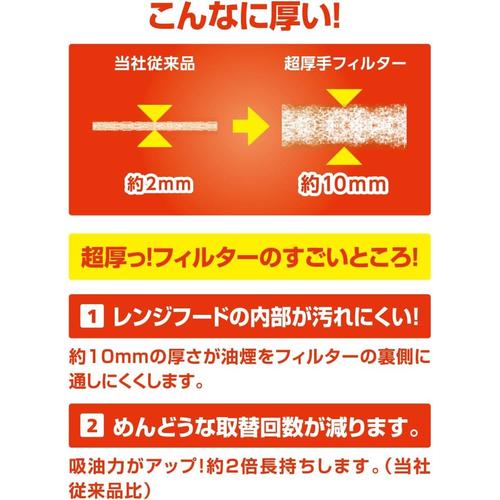 レンジフードフィルター超厚手深型 6枚組 2セット