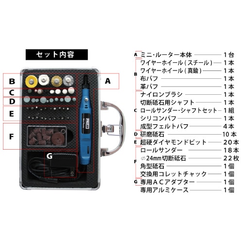 85PCルータービットセット