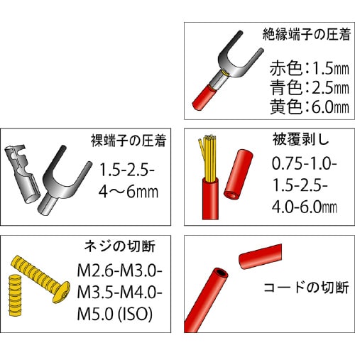5−WAY電工ペンチ