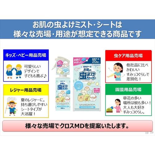 お肌の虫よけミスト すみっコぐらし 4個