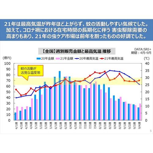 お肌の虫よけミスト すみっコぐらし 4個