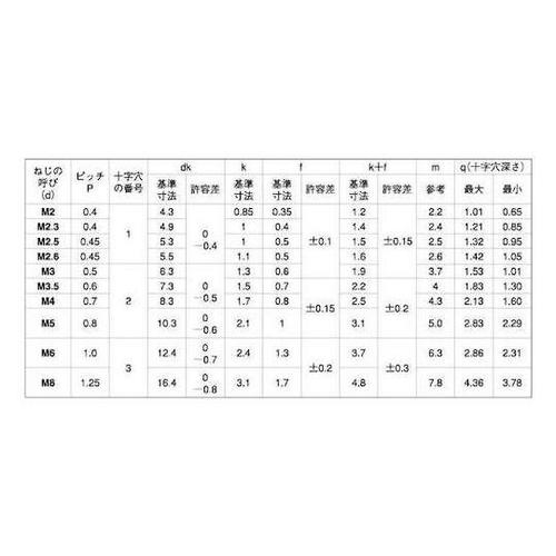 ツヤ消し黒ステン(+)バインド小 4×2