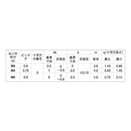 三価ブラック(+)JISナベ小ネジ 4×