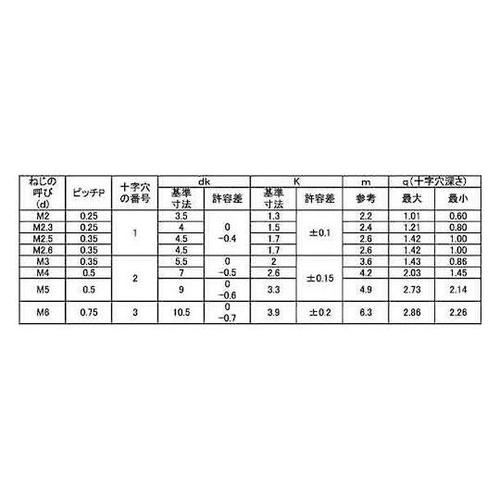 (+)ナベ小ネジ細目 P0.5 5×25
