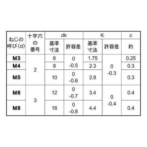 (+)サラ小ネジ左ネジ 4×12 (10