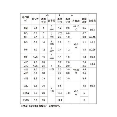 ユニクロ(−)皿ボルト 20×60(ゼン