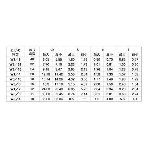 ユニクロ(−)皿小ネジ 5/16×65
