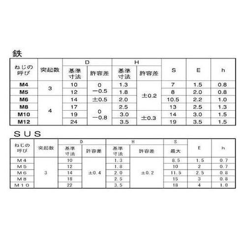 三価ホワイトウエルドBT(トッキ4 10