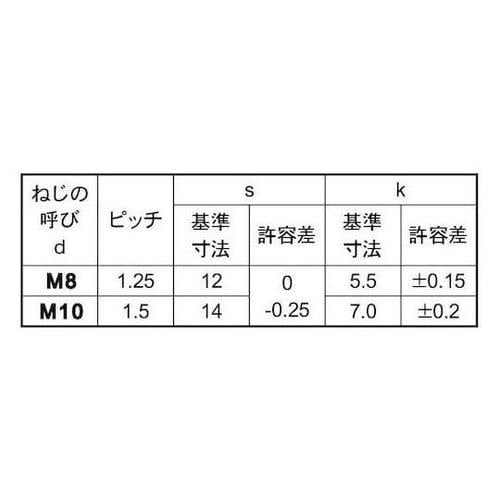 クロメート(4)小形アプセット 8×35