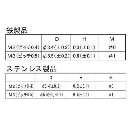 ノンクロムW(+)超低頭ねじ(AHN2