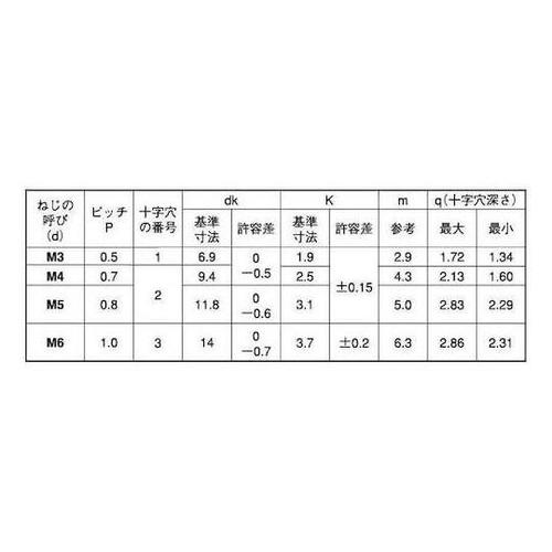 三価ホワイト(+)トラス小ネジ小袋100