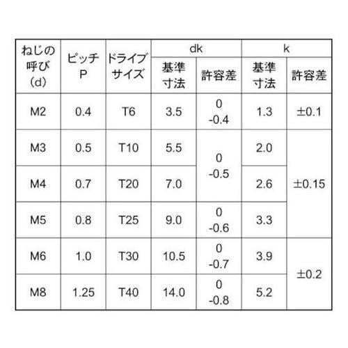 ステン TRXナベ小ネジ 5×12 (5