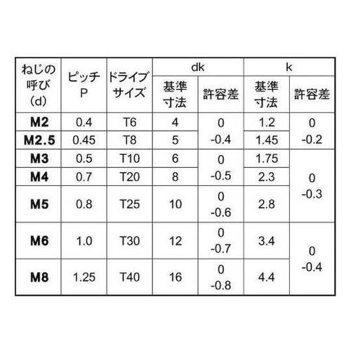 三価ブラックTRX皿小ネジ(T20 4×