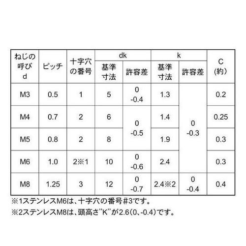 ツヤ消し黒ステン(+)サラ小ネジD8 小