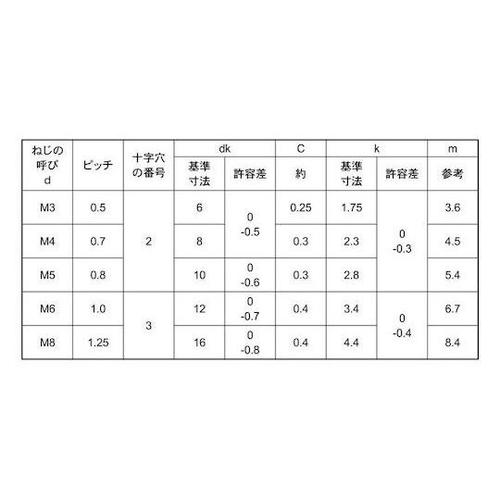 A4−70(+)皿小ネジSUS316L