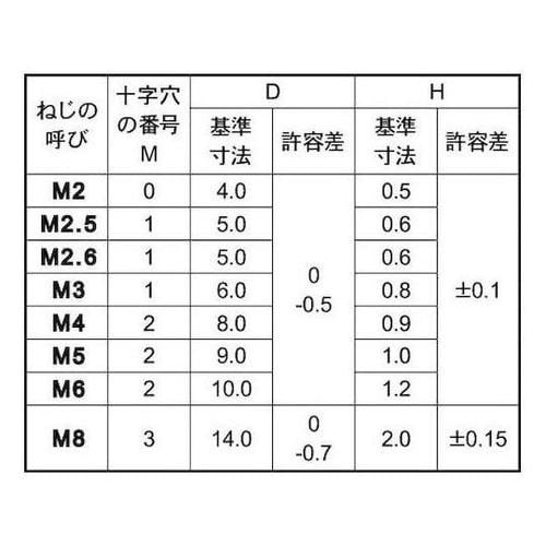 三価ホワイト(+)スリムヘッド小ネジ 2