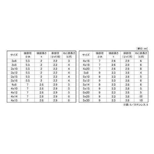 SUSナベ小脱落防止ビス 5×12×6