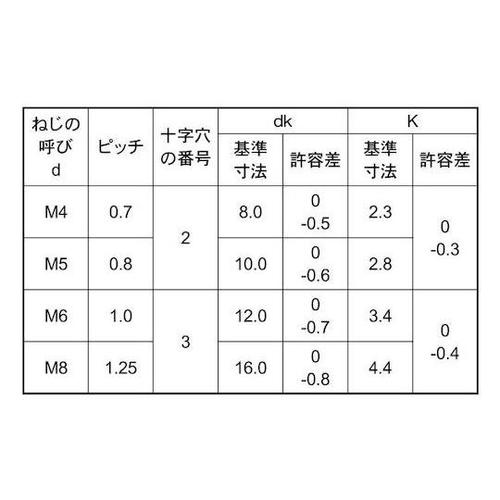 ステン(+)サラ小(T) 4×30 (5