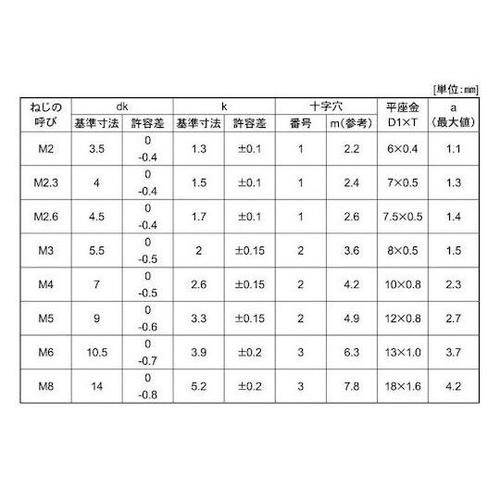 組込みねじ (+)ナベP=1(SUS(ス