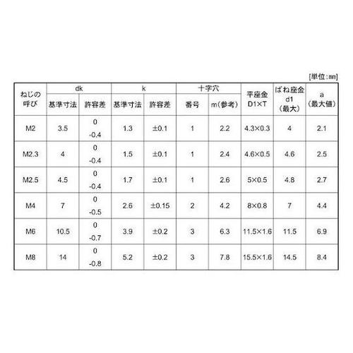 組込みねじ (+)ナベI=4(SUS(ス