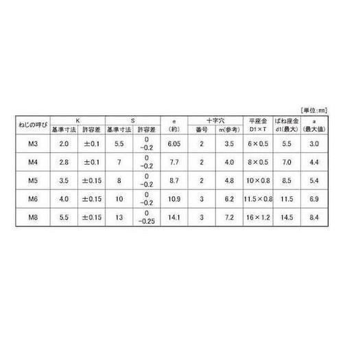 組込みねじ (+)アプセットP=4(鉄(