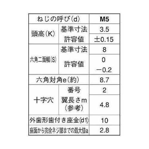 組込みねじ (+)アプセットLO=2(鉄