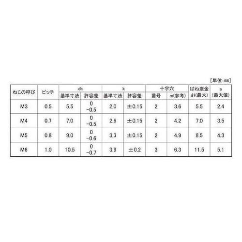 組込みねじ (+−)ナベP=2(鉄(また