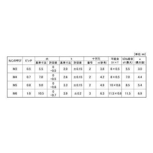 組込みねじ (+−)ナベP=4(SUS(