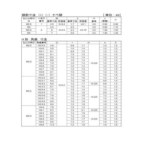 ニッケル 端子ねじ(+−)ナベH形 角座