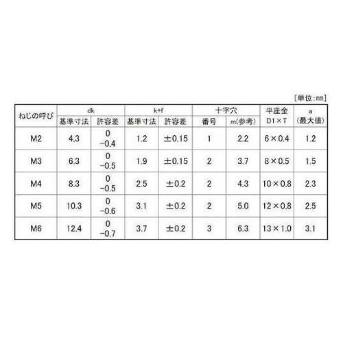 組込みねじ (+)バインドP=1(鉄(ま