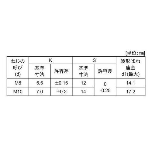 組込みねじ 4マーク小形アプセットSP=