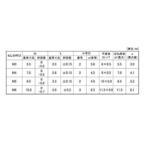 三価ホワイト (+)ナベP=4 小袋10