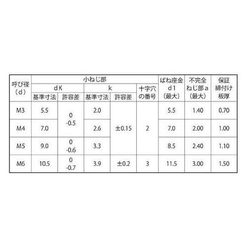 組込みねじ ペラウス(+)ナベP=2(鉄