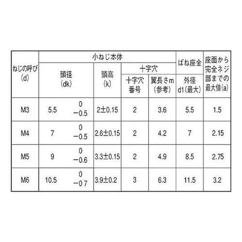 組込みねじ (+)ナベP=2(薄板用(S