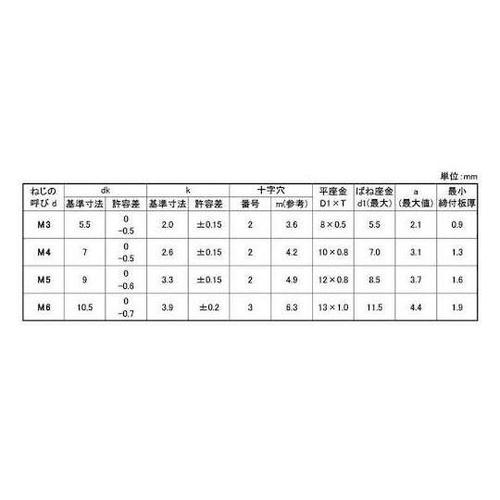 組込みねじ (+)ナベP=3 薄板用(S