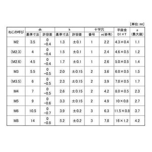 組込みねじ (+)ナベPK=1(SUS(