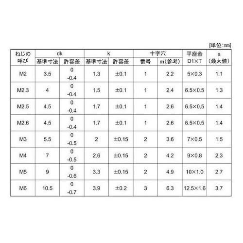 組込みねじ (+)ナベI=1(鉄(または