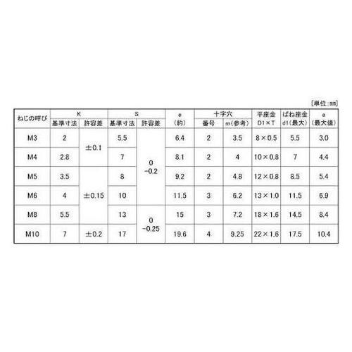 組込みねじ (+)アプセットP=3(SU