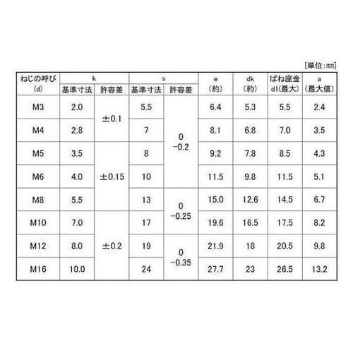 クロメ−ト トリーマP=2 5×40 (