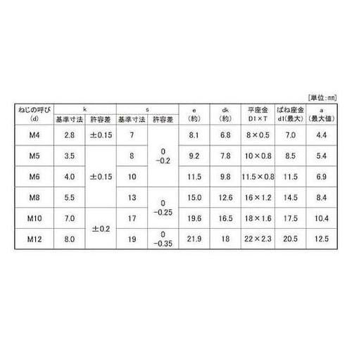 ニッケル トリーマP=4 8×20 (1