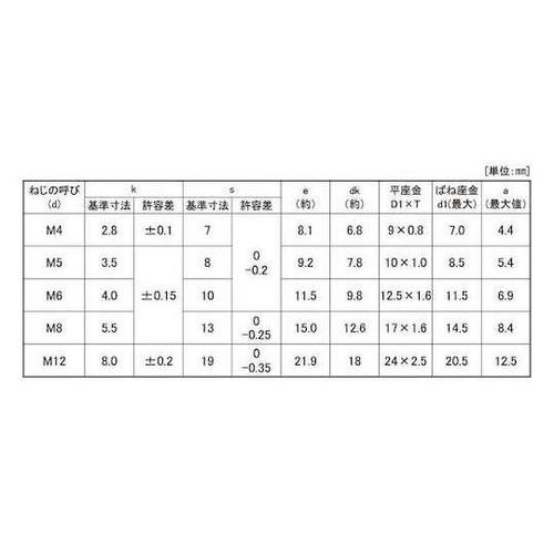 クロメ−ト トリーマI=3 4×30 (