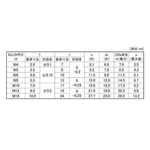 クロメ−ト EW4.8トリーマP=2 永