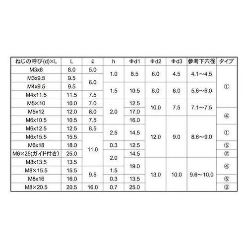 三価ホワイト 鬼目ナット Bタイプ 8