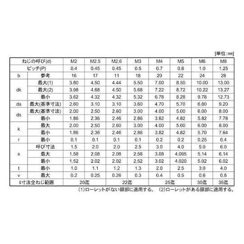 ニッケル CAP(アンスコ 4×35 (