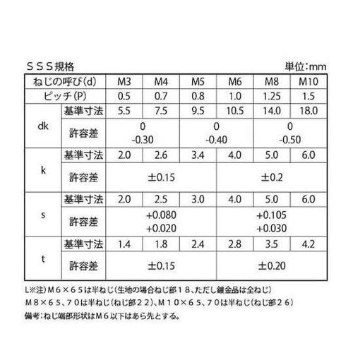 BC ボタンCAP(TKS 3×25 (