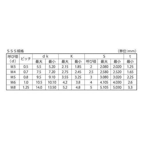 ボタンCAP(アンスコ 丸小SSS規格