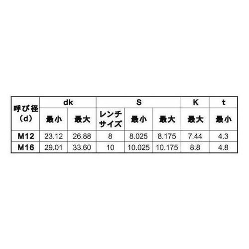 三価ホワイト 皿CAP(日本鋲螺 20×