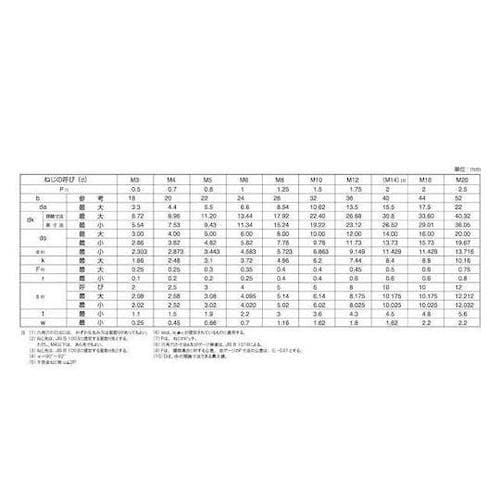 三価ホワイト サラCAP(日産ネジ JI