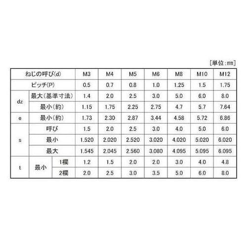 BC HS(TKS ギザスクリュー 5×